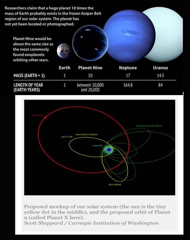 Planet 9