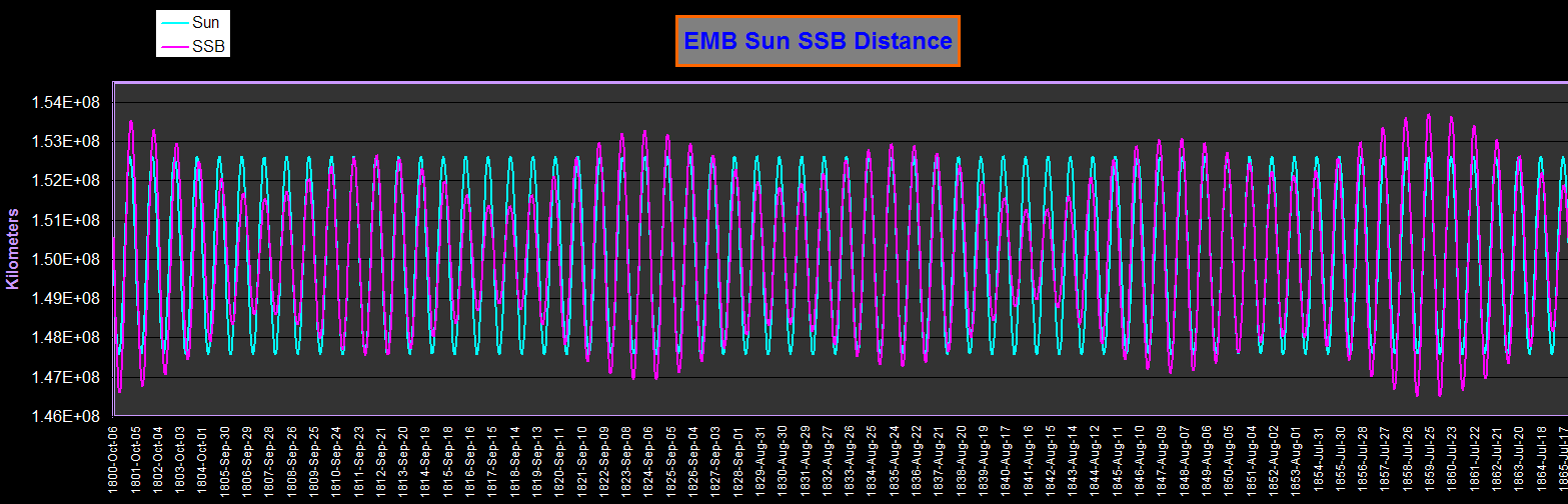 http://www.landscheidt.info/images/emb_sun_ssb.png