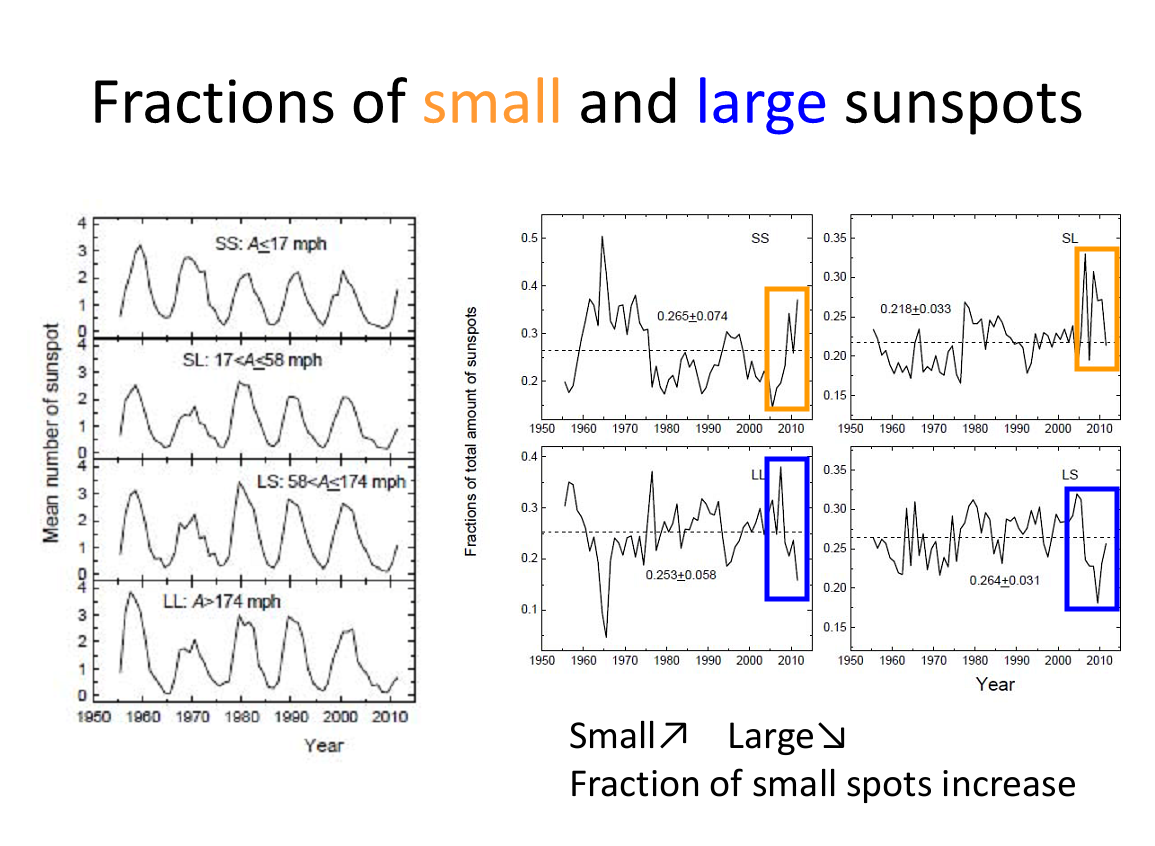 livingston and Penn L&P effect