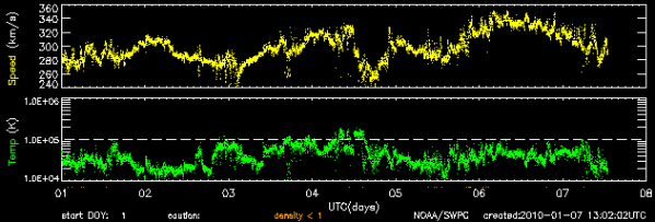 solarwind solarwind