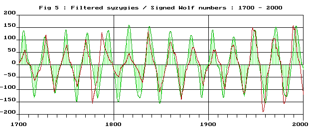 Desmoulins graph